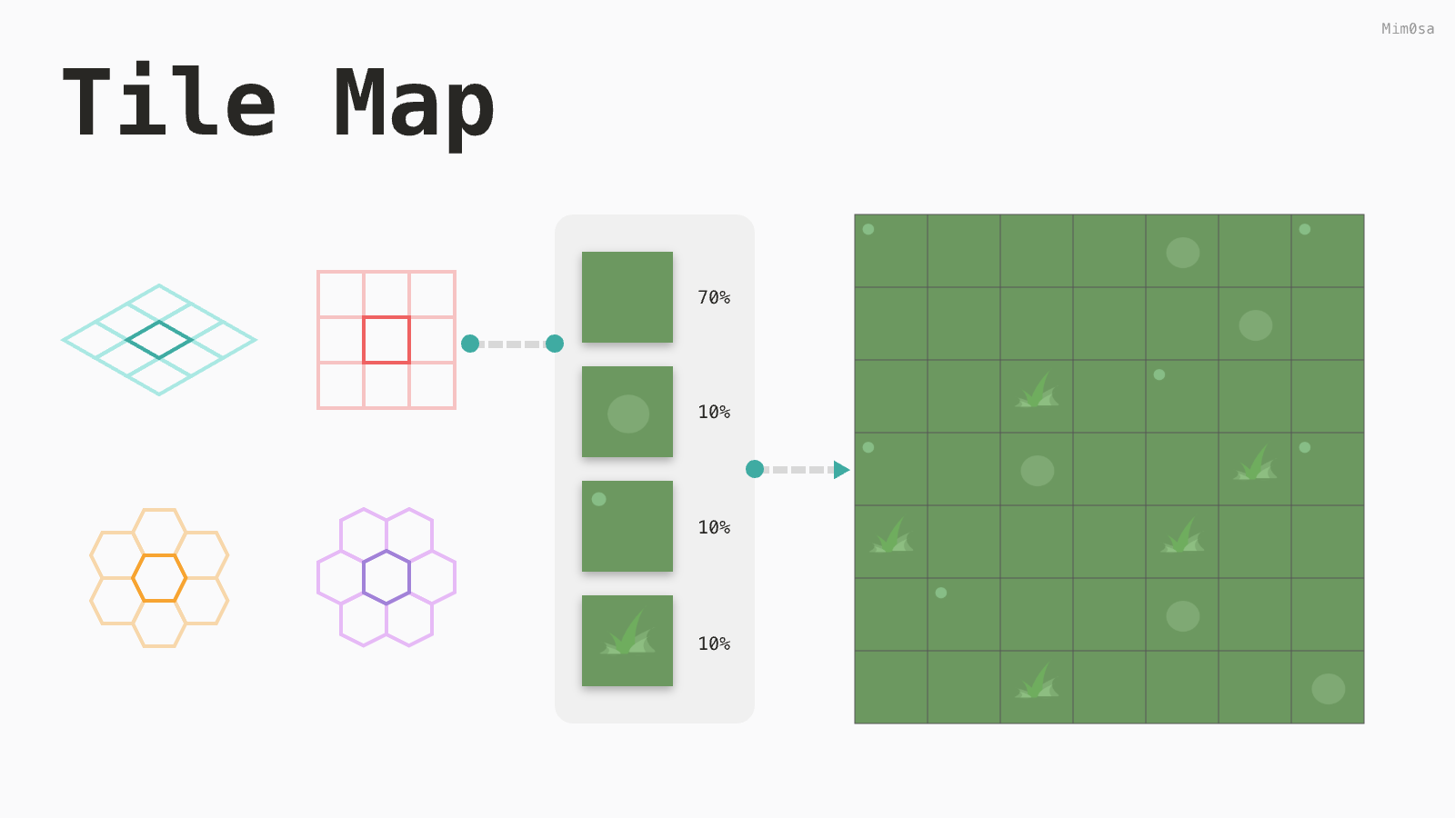 Tile Map